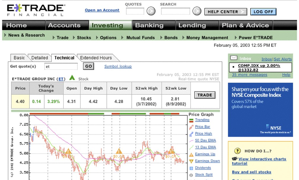 E*TRADE web quote and technical chart page, 2003