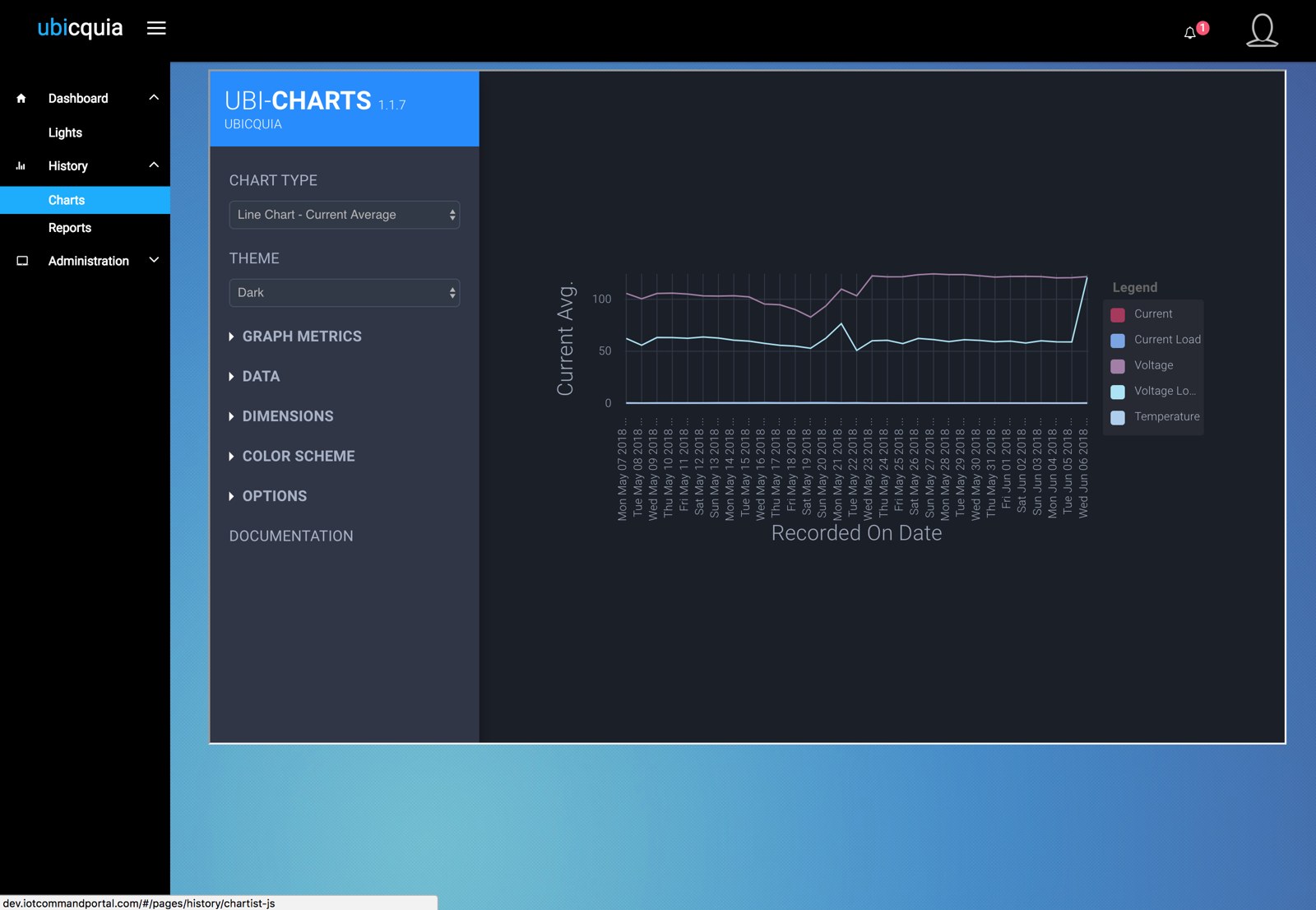 Version 1 charts screen configured through developer-style settings