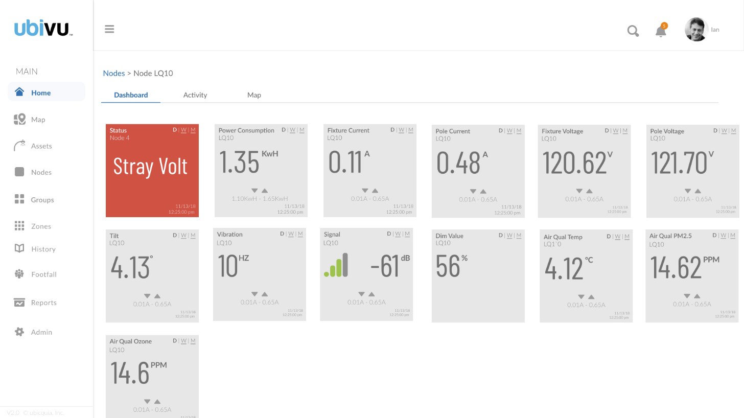 Ubivu node dashboard with a red stray-voltage alert tile
